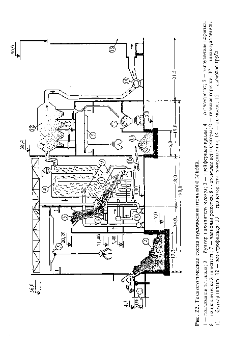 Технологическая схема мусоросжигательного завода.