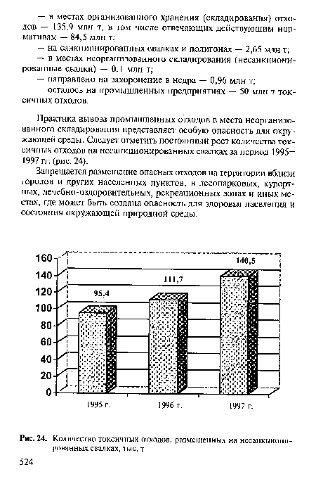 Количество токсичных отходов, размещенных на несанкционированных свалках, тыс. т