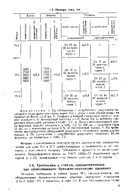 Примечания: 1.По соглашению с потребителем допускается изготовлять нешлифованные плиты марки П-2 с предельными отклонениями по толщине не более ±0,9 мм. 2. Толщина в каждой измеряемой точке не должна отличаться от номинальной толщины плиты более чем на величину предельных отклонений, указанных в табл. 1.2. 3. Допускается изготовлять плиты форматов меньше указанных в табл. 1.2 иа 200 мм с градацией через 25 мм, но в количестве не более 5 % от поставляемой партии. 4. По требованию внешнеторговых объединений допускается изготовлять плиты, других толщин. 5. По соглашению с потребителем допускается выпускать плиты форматов, не указанных в табл. 1.2.