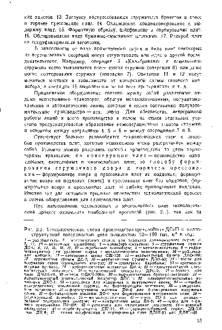 Технологическая схема производства трехслойных ДСтП с мелкоструктурной поверхностью цеха мощностью 90—100 тыс. м3 в год