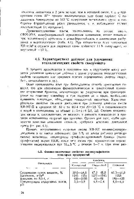 В процессе производства в связующее или в стружечную массу вводятся различные химические добавки с целью улучшения технологических свойств связующего или придания плитам определенных свойств (водо-, био-, огнестойкости и др.).