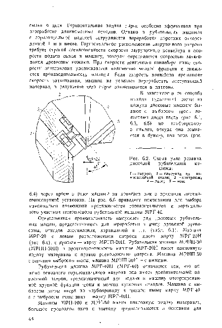 Схема узла резания дисковой рубительной машины