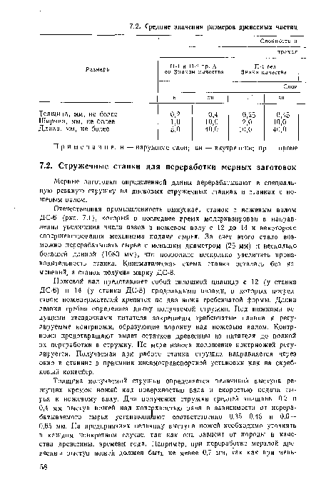 Ножевой вал представляет собой сплошной цилиндр с 12 (у станка ДС-6) и 14 (у станка ДС-8) продольными пазами, в которых посредством ножедержателей крепятся по два ножа гребенчатой формы. Длина лезвия гребня определяет длину получаемой стружки. Под нижними ведущими звездочками питателя закреплены гребенчатые планки и регулируемые контрножи, образующие воронку над ножевым валом. Контрножи предотвращают вылет остатков древесины нз питателя до полной их переработки в етружку. По мере износа положение контрножей регулируется. Получаемая при работе станка стружка направляется через окно в станине в приемник пневмотранспортной установки или на скребковый конвейер.