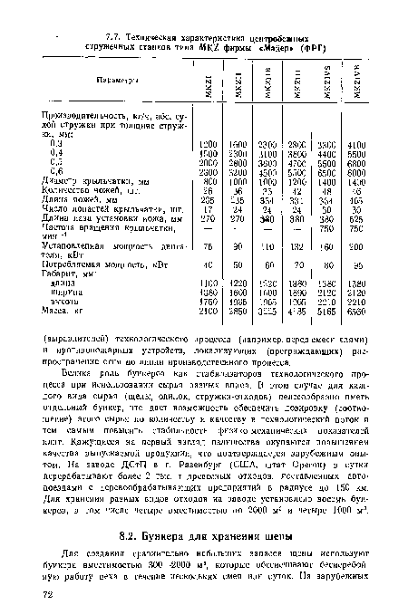 Велика роль бункеров как стабилизаторов технологического процесса при использовании сырья разных видов. В этом случае для каждого вида сырья (щепы, опилок, стружки-отходов) целесообразно иметь отдельный бункер, что дает возможность обеспечить дозировку (соотношение) этого сырья по количеству и качеству в технологический поток и тем самым повысить стабильность физико-механических показателей плит. Кажущиеся на первый взгляд излишества окупаются повышением качества выпускаемой продукции, что подтверждается зарубежным опытом. На заводе ДСтП в г. Разеибург (США, штат Орегон) в сутки перерабатывают более 2 тыс. т древесных отходов, поставленных автопоездами с деревообрабатывающих предприятий в радиусе до 150 км. Для хранения разных видов отходов на заводе установлено восемь бункеров, в том числе четыре вместимостью по 2000 м3 и четыре 1000 м3.