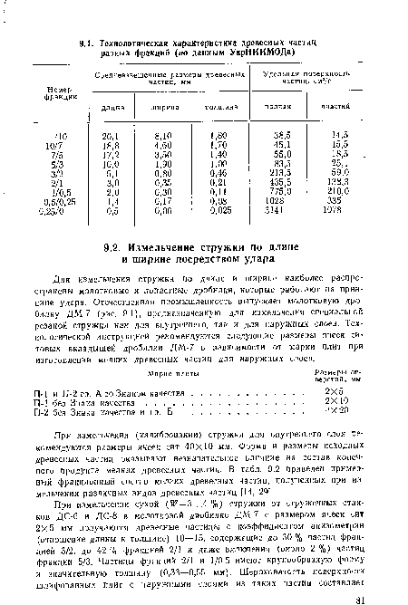 При измельчении (калибровании) стружки для внутреннего слоя рекомендуются размеры ячеек сит 40x10 мм. Форма и размеры исходных древесных частиц оказывают незначительное влияние на состав конечного продукта мелких древесных частиц. В табл. 9.2 приведен примерный фракционный состав мелких древесных частиц, полученных при измельчении различных видов древесных частиц [14, 29].