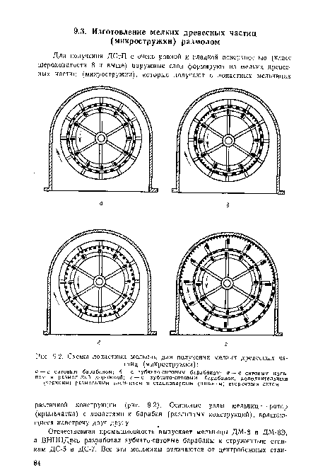 Схемы лопастных мельниц для получения мелких древесных частиц (микростружки)