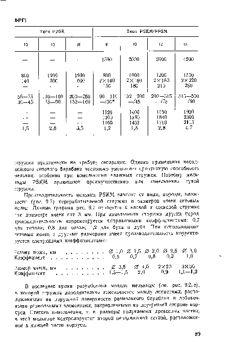 В последнее время разработана модель мельиицы (см. рис. 9.2, г), в которой стружка дополнительно измельчается между лопастями, расположенными на наружной поверхности размольного барабана и добавочными размольными элементами, закрепленными на внутренней стороне корпуса. Степень измельчения, т. е. размеры получаемых древесных частиц, в этой мельнице контролируется второй неподвижной сеткой, расположенной в нижней части корпуса.