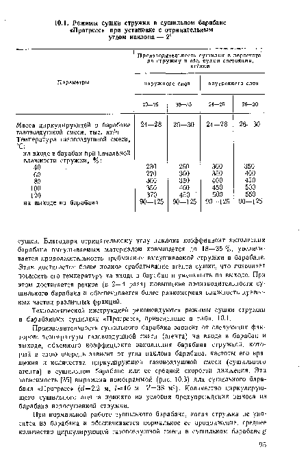 Технологической инструкцией рекомендуются режимы сушки стружки в барабанных сушилках «Прогресс», приведенные в табл. 10.1.