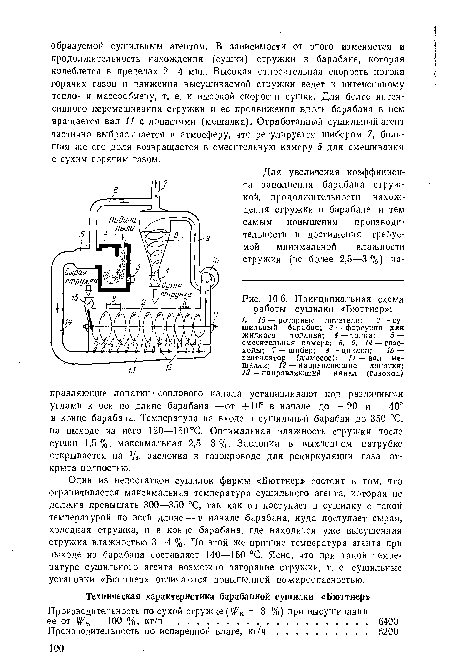 Принципиальная схема работы сушилки «Бюттнер»
