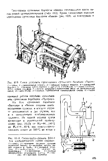 Схема установки одноходового сушильного барабана «Бизон»