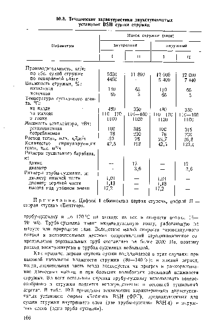 Как правило, первая ступень сушки подключается в трех случаях: при высокой начальной влажности стружки (80—140 %); в зимний период, когда, значительная часть тепла расходуется на прогрев и размораживание древесных частиц, и при больших колебаниях начальной влажности стружки. Во всех остальных случаях трубу-сушилку использовать нецелесообразно и стружка подается непосредственно в основной сушильный агрегат. В табл. 10.3 приведены технические характеристики двухступенчатых установок фирмы «Бабкок»—ВБН (ФРГ), предназначенных для сушки стружки внутреннего слоя (две трубы-сушилки В5Н-4) и наружных слоев (одна труба сушилки).
