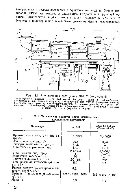 Механическая сортировка ДРС-2 (вид сбоку)