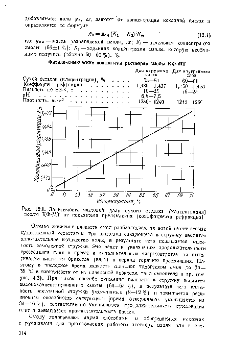 Зависимость массовой доли сухого остатка (концентрации) смолы КФ-МТ от показателя преломления (коэффициента рефракции)