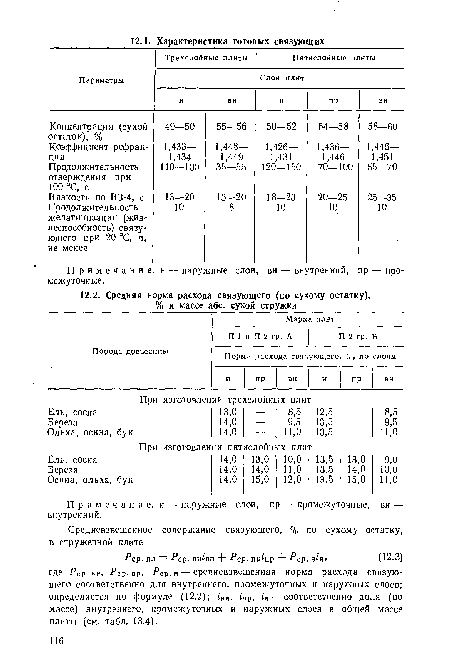 Примечание, н — наружные слои, вн — внутренний, пр — промежуточные.