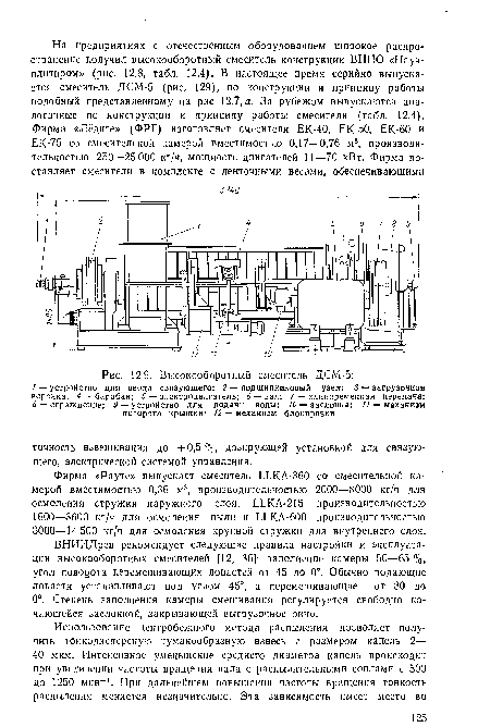 Высокооборотный смеситель ДСМ-5