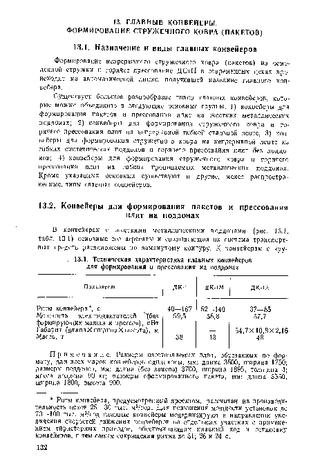 Примечание. Размеры изготовляемых плит, обрезанных по формату, для всех марок конвейеров одинаковы, мм: длина 3500, ширина 1750; размеры поддонов, мм: длина (без зацепа) 3700, ширина 1895, толщина 4; масса поддона 90 кг; размеры сформированного пакета, мм: длина 3550, ширина 1800, высота 200.