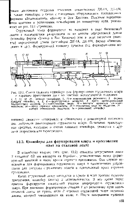 Схема главного конвейера для формирования стружечного ковра н горячего прессования плит на жестких металлических поддонах