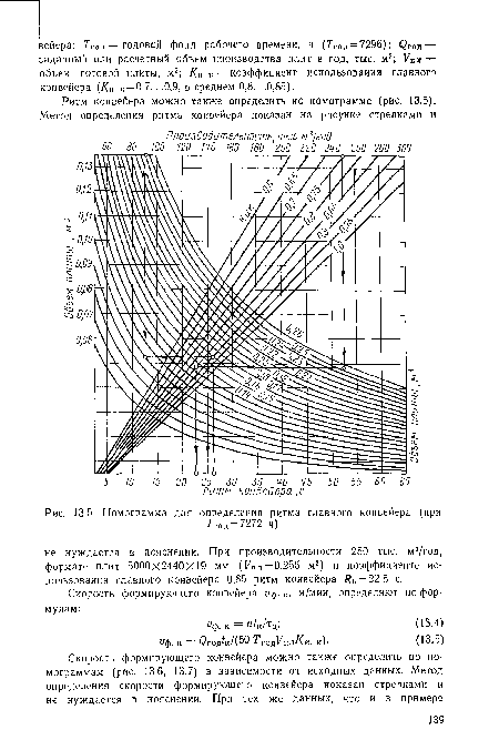 Номограмма для определения ритма главного конвейера (при