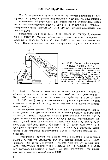 Схема работы формирующей машины ДФ-6