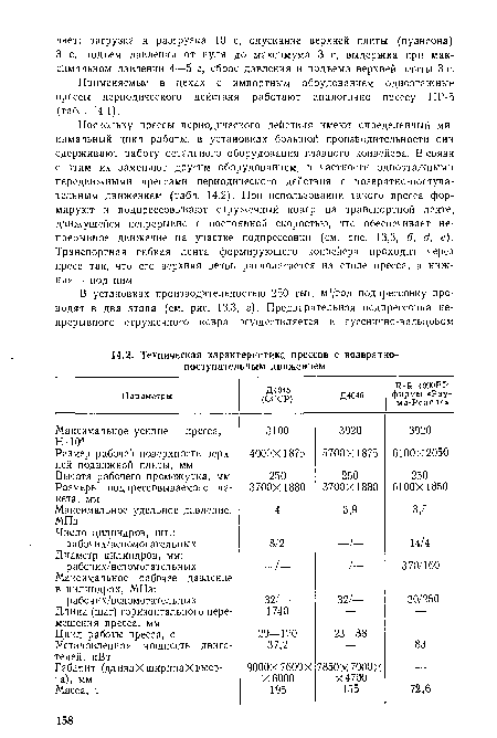 Применяемые в цехах с импортным обрудованием одноэтажные прессы периодического действия работают аналогично прессу ПР-5 (табл. 14.1).