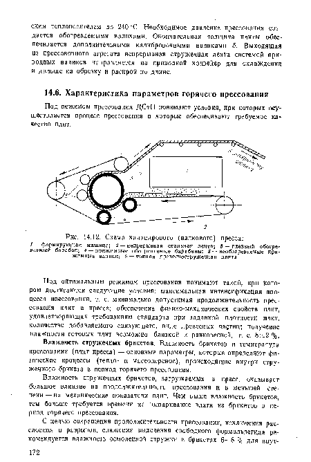 Схема каландрового (валкового) пресса