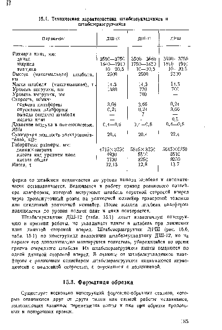 Существует несколько конструкций форматио-обрезиых станков, которые отличаются друг от друга типом или схемой работы механизмов, выполняющих взаимное перемещение плиты и пил при обрезке продольных и поперечных кромок.