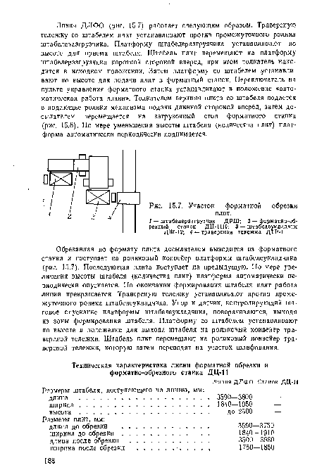 Участок форматной обрезки плит