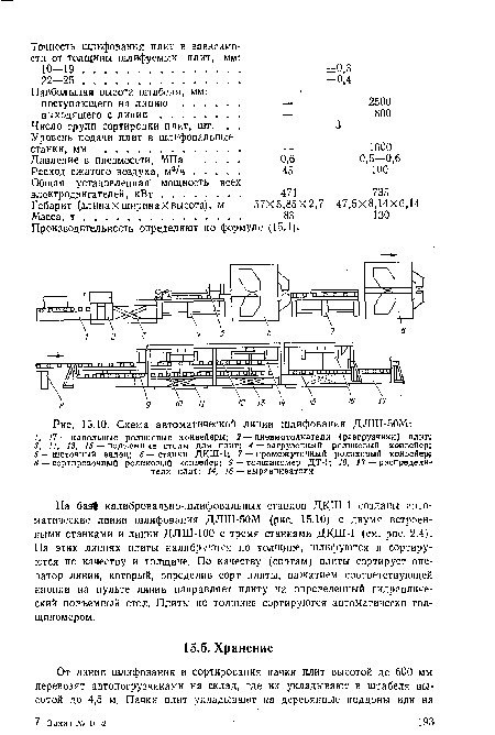 Производительность определяют по формуле (15.1).