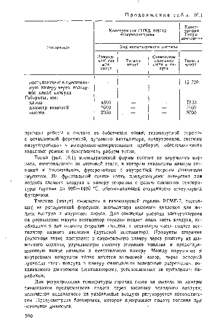 Топка (рис. 16.1) цилиндрической формы состоит из наружного каркаса, изготовленного из листовой стали, в котором заключены камеры сгорания и смесительная, футерованные с внутренней стороны шамотным кирпичом. На фронтальной стенке топки предусмотрены отверстия для подсоса свежего воздуха в камеру сгорания с целью снижения температуры горения до 900—1100 °С, обеспечивающей сохранность огнеупорной футеровки.