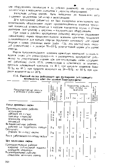 При зводе в действие предприятия (объекта) очередями (пусковыми комплексами) нормы продолжительности освоения проектных мощностей устанавливаются для каждой очереди (пускового комплекса): для первой очереди в сроки, указанные выше (табл. 17.3), для последующих очередей (комплексов)—в размере 35—50 % установленной нормы для первой очереди.