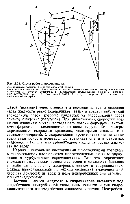 Схема работы гидроциклона.