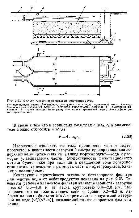 Конструкция простейшего песчаного безнапорного фильтра для очистки воды от нефтепродуктов показана на рис. 2.23. Основным рабочим элементом фильтра является зернистая загрузка шлеотой 0,5—1,0 м из песка крупностью 0,8—2,0 мм, расположенного на подстилающем слое из гравия 0,2—0,3 м. Рабочая площадь фильтра определяется допустимой нагрузкой по воде [м3/(м2,ч)], называемой также скоростью фильтрования.