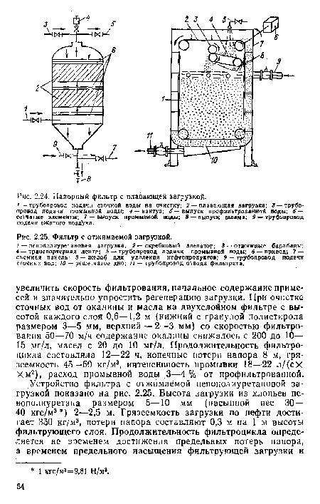 Фильтр с отжимаемой загрузкой.