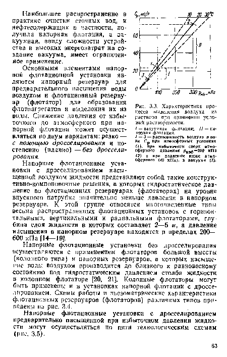 Характеристика процесса пыделения воздуха из раствора при изменении условий растворимости.