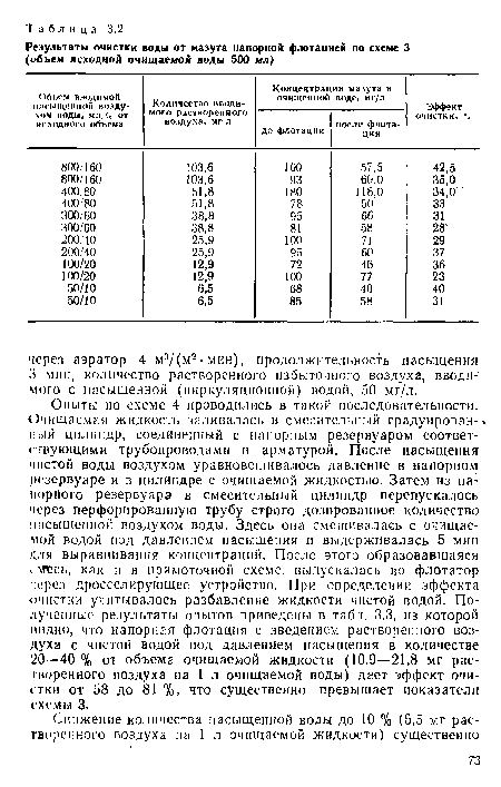 Опыты по схеме 4 проводились в такой последовательности. Очищаемая жидкость заливалась в смесительный градуирован-, пый цилиндр, соединенный с напорным резервуаром соответствующими трубопроводами и арматурой. После насыщения чистой воды воздухом уравновешивалось давление в напорном резервуаре и в цилиндре с очищаемой жидкостью. Затем из па-иорПого резервуара в смесительный цилиндр перепускалось через перфорированную трубу строго дозированное количество насыщенной воздухом воды. Здесь она смешивалась с очищаемой водой под давлением насыщения и выдерживалась 5 мин для выравнивания концентраций. После этого образовавшаяся сМТ!сь, как и в прямоточной схеме, выпускалась во флотатор через дросселирующее устройство. При определении эффекта очистки учитывалось разбавление жидкости чистой водой. Полученные результаты опытов приведены в табл. 3.3, из которой видно, что напорная флотация с введением растворенного воздуха с чистом водой под давлением насыщения в количестве 20—40 % от объема очищаемой жидкости (10,9—21,8 мг растворенного воздуха на 1 л очищаемой воды) даст эффект очистки от 58 до 81 %, что существенно превышает показатели схемы 3.