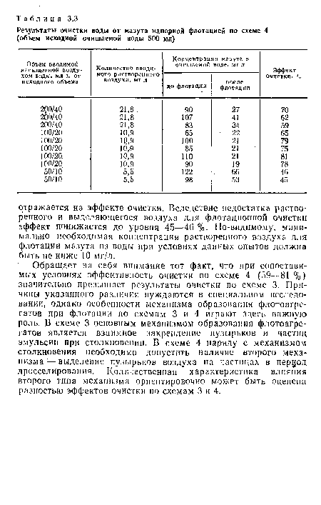 Обращает на себя внимание тот факт, что при сопоставимых условиях эффективность очистки по схеме 4 (59—81 %) значительно превышает результаты очистки по схеме 3. Причины указанного различия нуждаются в специальном исследовании, однако особенности механизма образования флотоагре-гатов при флотации по схемам 3 и 4 играют здесь важную роль. В схеме 3 основным механизмом образования флотоагре-гатов является взаимное закрепление пузырьков и частиц эмульсии при столкновении. В схеме 4 наряду с механизмом столкновения необходимо допустить наличие второго механизма — выделение пузырьков воздуха на частицах в пердод дросселирования. Количественная характеристика влияния второго типа механизма ориентировочно может быть оценена разностью эффектов очистки по схемам 3 и 4.