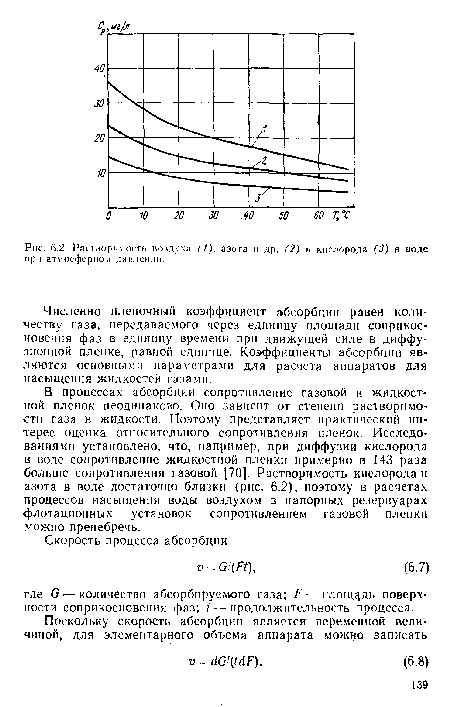 В процессах абсорбции сопротивление газовой и жидкостной пленок неодинаково. Оно зависит от степени растворимости газа в жидкости. Поэтому представляет практический интерес оценка относительного сопротивления пленок. Исследованиями установлено, что, например, при диффузии кислорода в воде сопротивление жидкостной пленки примерно в 143 раза больше сопротивления газовой 70]. Растворимость кислорода п азота в воде достаточно близки (рис. 6.2), поэтому в расчетах процессов насыщения воды воздухом в напорных резервуарах флотационных установок сопротивлением газовой пленки можно пренебречь.