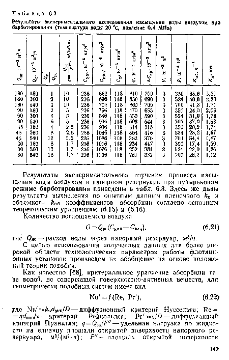 Результаты экспериментального изучения процесса насыщения воды воздухом в напорном резервуаре при пузырьковом режиме барботирования приведены в табл. 6.3. Здесь же даны результаты вычисления по опытным данным пленочного £п и объемного /г0б коэффициентов абсорбции согласно основным теоретическим уравнениям (6.15) и (6.16).