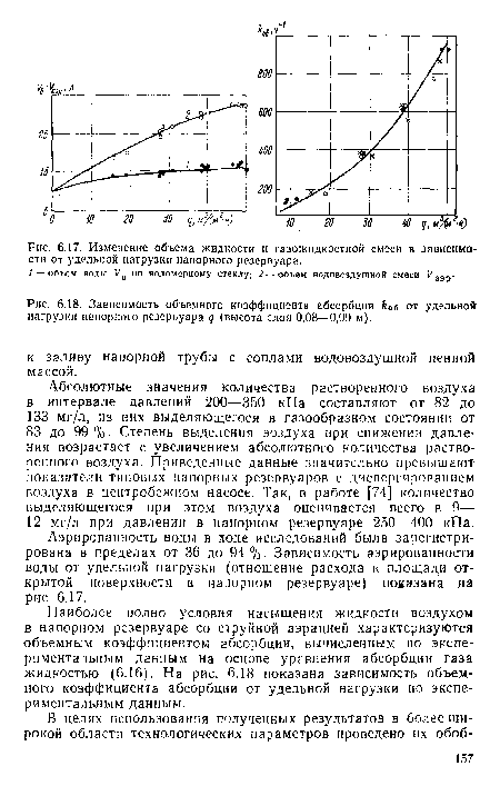 Зависимость объемного коэффициента абсорбции й0о от удельной нагрузки напорного резернуара (высота слоя 0,08—0,09 м).