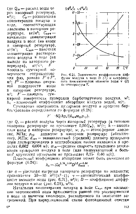 Зависимости коэффициента диффузии воздуха в воде й (I) и коэффициента кинематической нязкости воды V (2) от температуры Т.