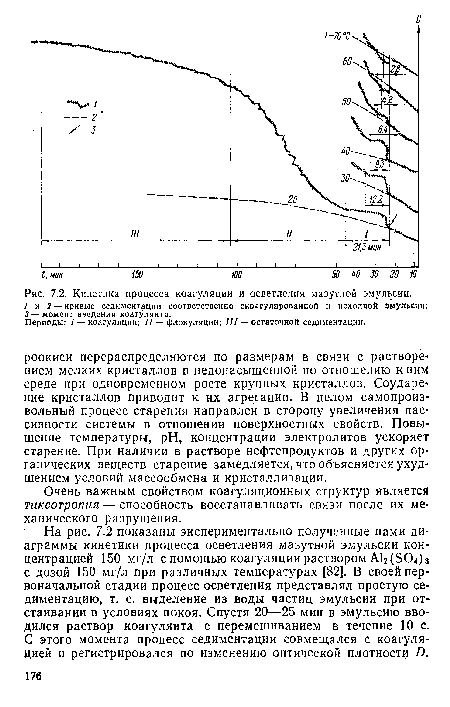 Кинетика процесса коагуляции и осветления мазутной эмульсии.