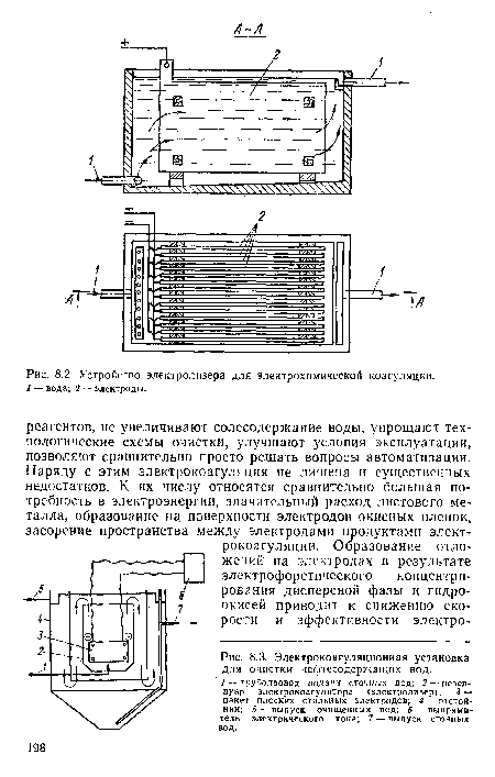 Устройстпо электролизера для электрохимической коагуляции.