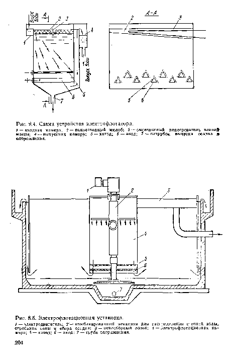 Электрофлотационная установка.