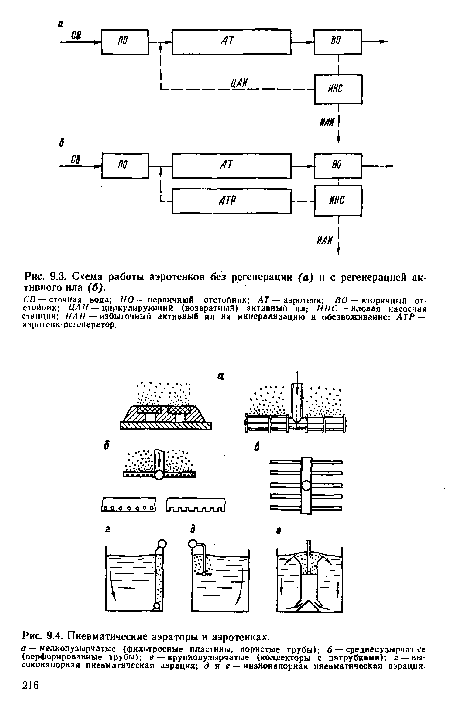 Схема работы аэротенков без регенерации (а) н е регенерацией активного ила (б).