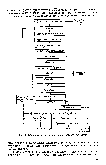 Общая технологическая схема производства бумаги