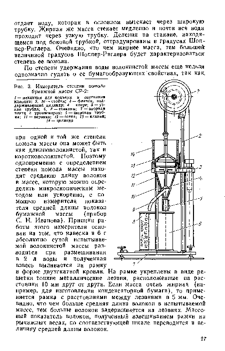 Измеритель степени помола бумажной массы СР-2