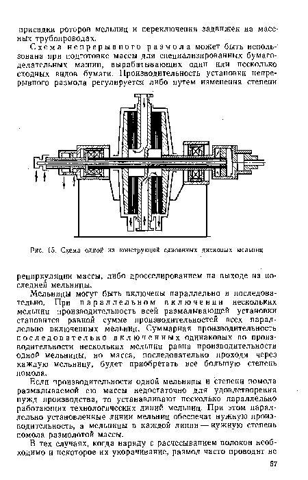 Схема одной из конструкций сдвоенных дисковых мельниц