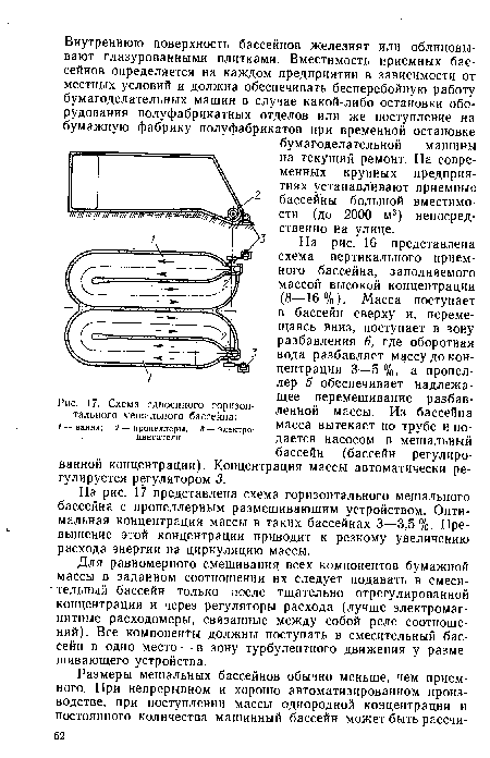 Схема сдвоенного горизонтального метального бассейна