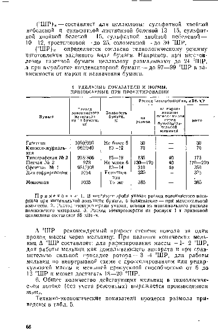 Примечания: 1. В числителе дроби указан расход волокнистого материала при минимальной зольности бумаги, в знаменателе — при максимальной зольности. 2. Расход электроэнергии указан, исходя из максимального расхода волокнистого материала. 3. Расход электроэнергии иа роспуск 1 т привозной целлюлозы составляет 85 кВт-ч.