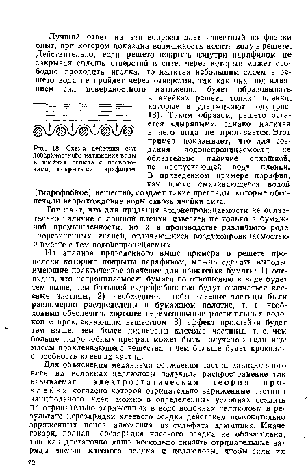 Схема действия сил поверхностного натяжения воды в ячейках решета с проволоками, покрытыми парафином